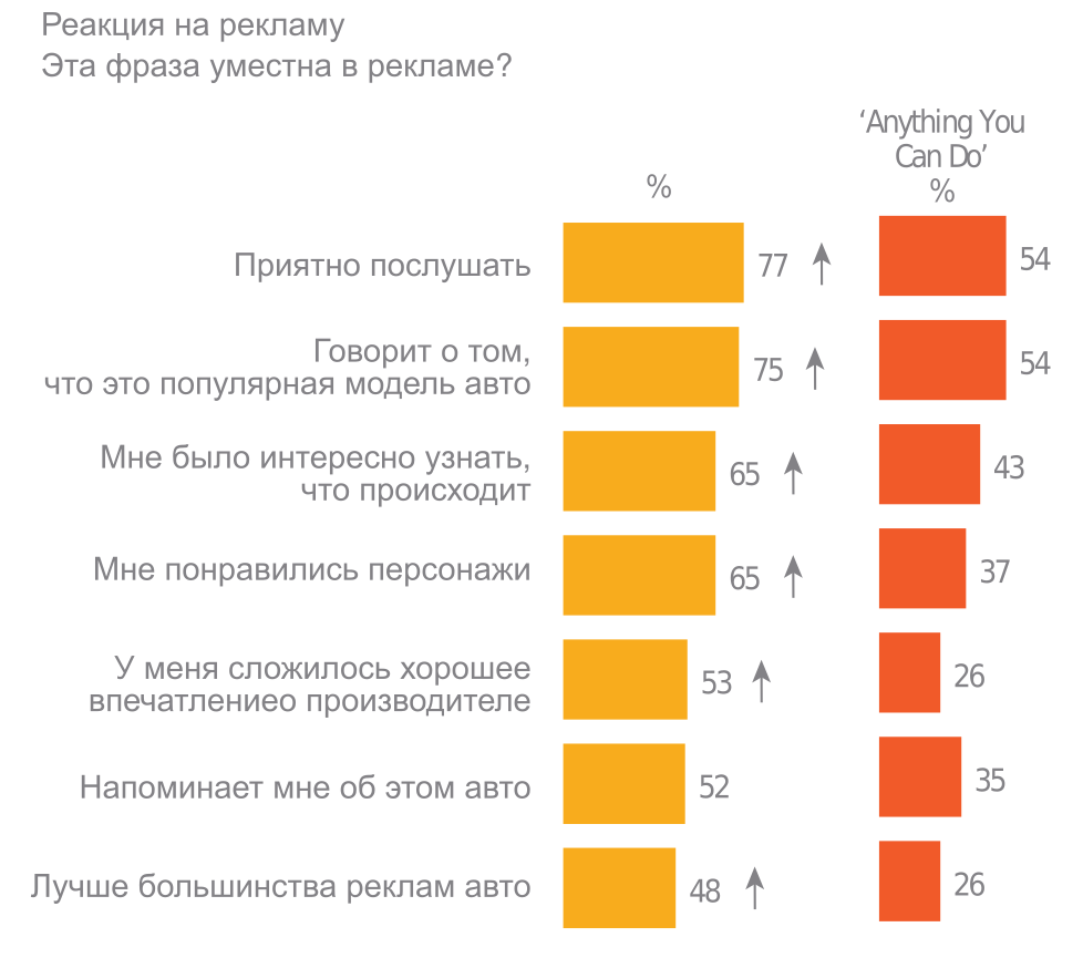 Отношение респондентов к рекламным роликам